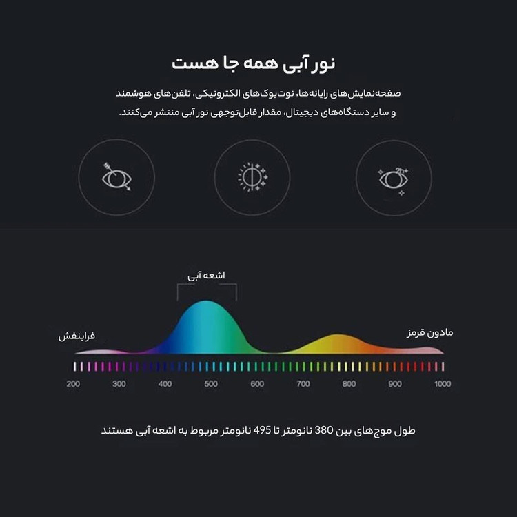 عینک محافظ چشم مدل بلوکات ITA2-Anti Blue Light