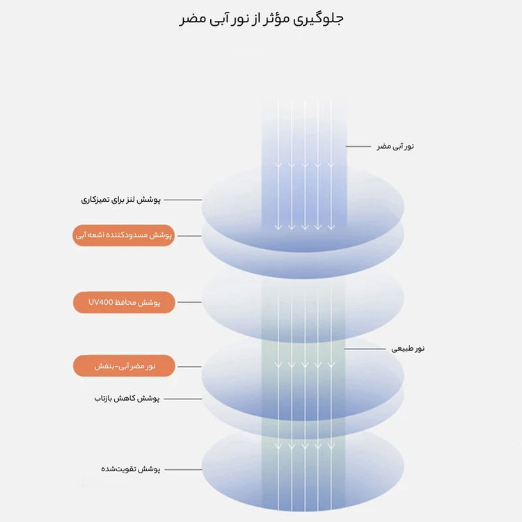عینک محافظ چشم مدل ITA12-Anti Blue Light